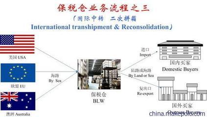保税区转厂全解析 东泰供应链助力企业高效通关与成本优化